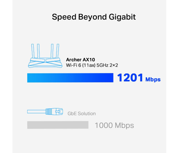 TP-Link Archer AX1500 (1500Mb/s a/b/g/n/ac/ax) - 595844 - zdjęcie 2
